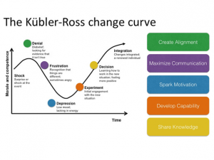 kubler-ross-change-curve